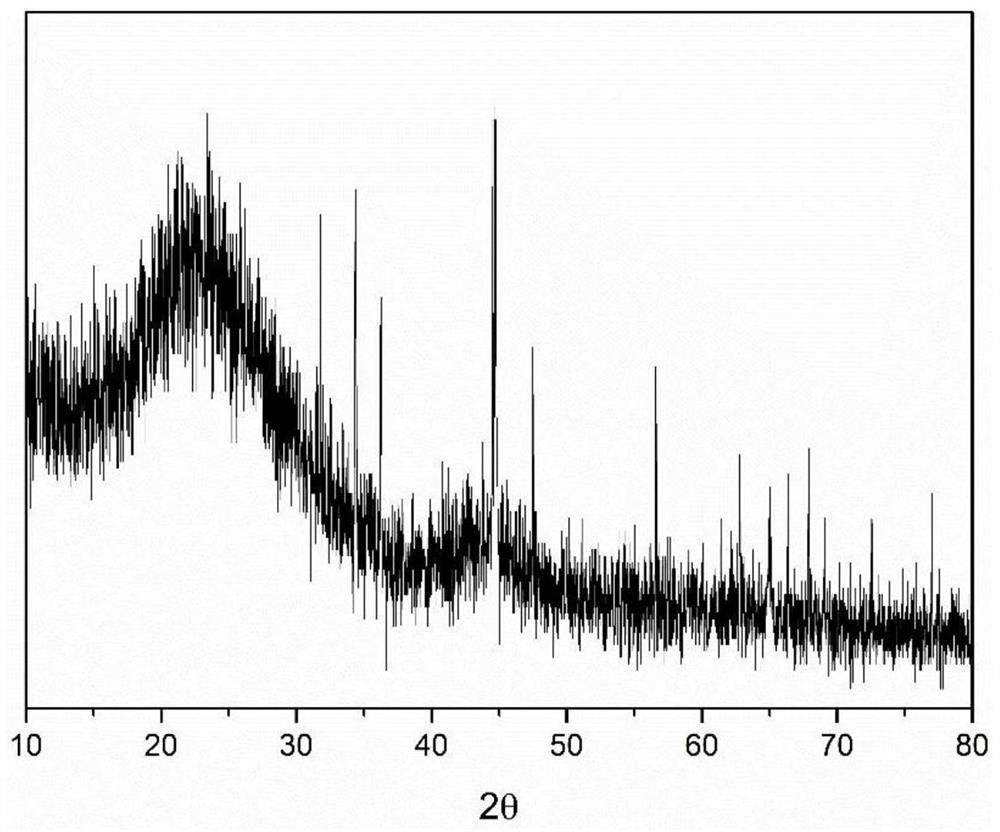 Metal oxide composite self-supporting thermally conductive carbon film, metal lithium anode and its preparation and application