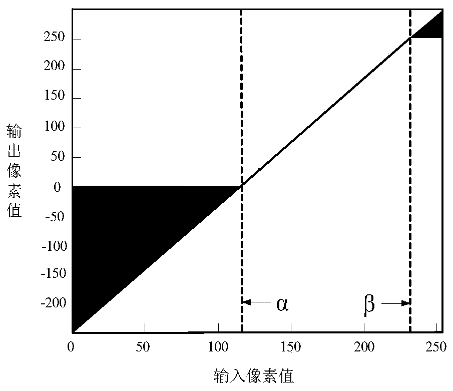 Underwater image restoration method based on texture color features and optimized transmissivity