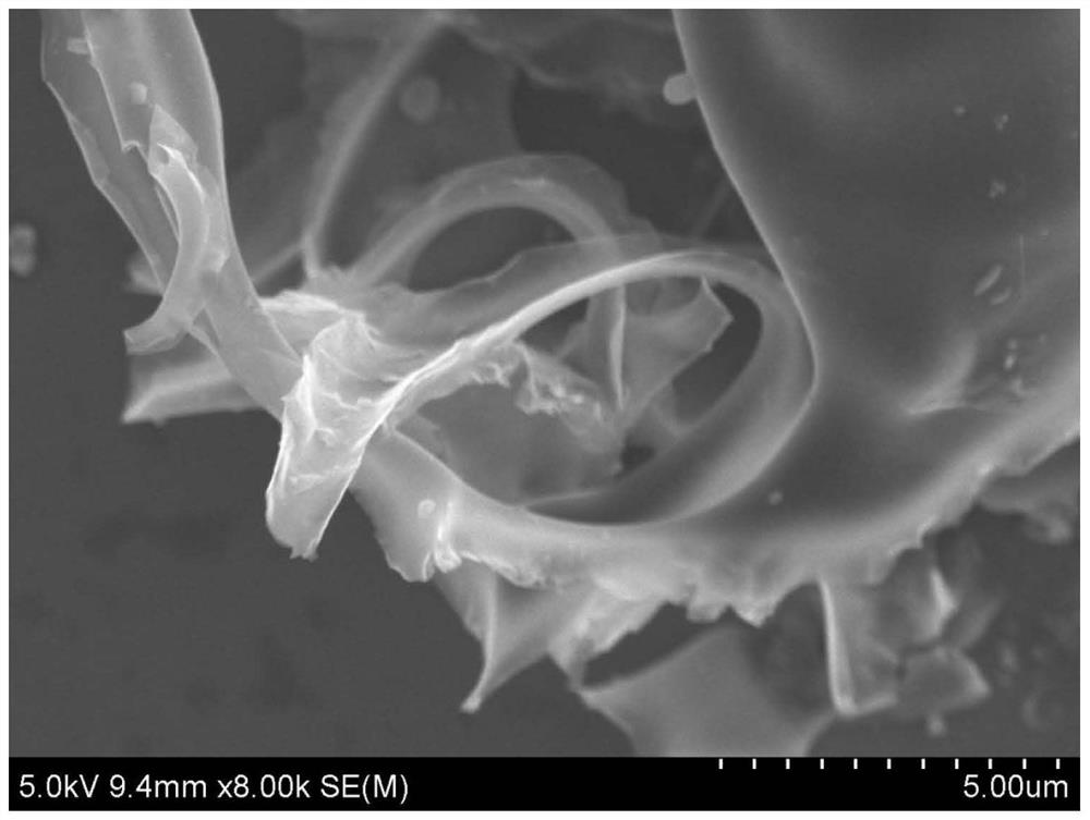 Cobalt/nitrogen double-doped carbon nanobelt, Li-SeS2 battery positive electrode material, preparation method of Li-SeS2 battery positive electrode material and secondary battery