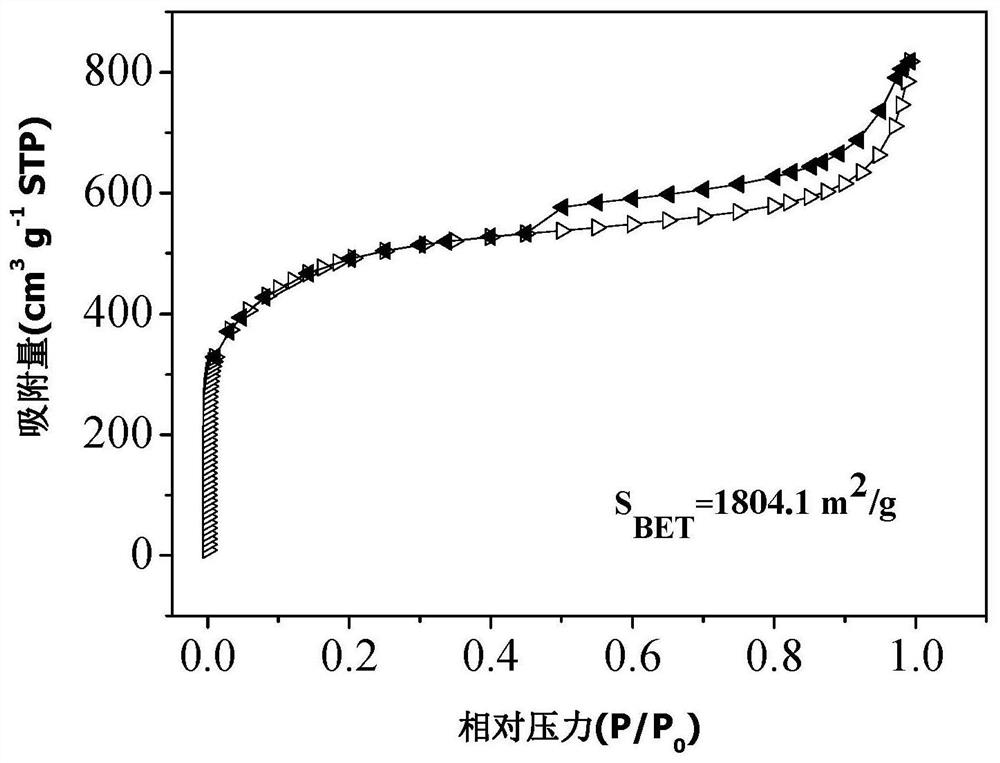 Cobalt/nitrogen double-doped carbon nanobelt, Li-SeS2 battery positive electrode material, preparation method of Li-SeS2 battery positive electrode material and secondary battery