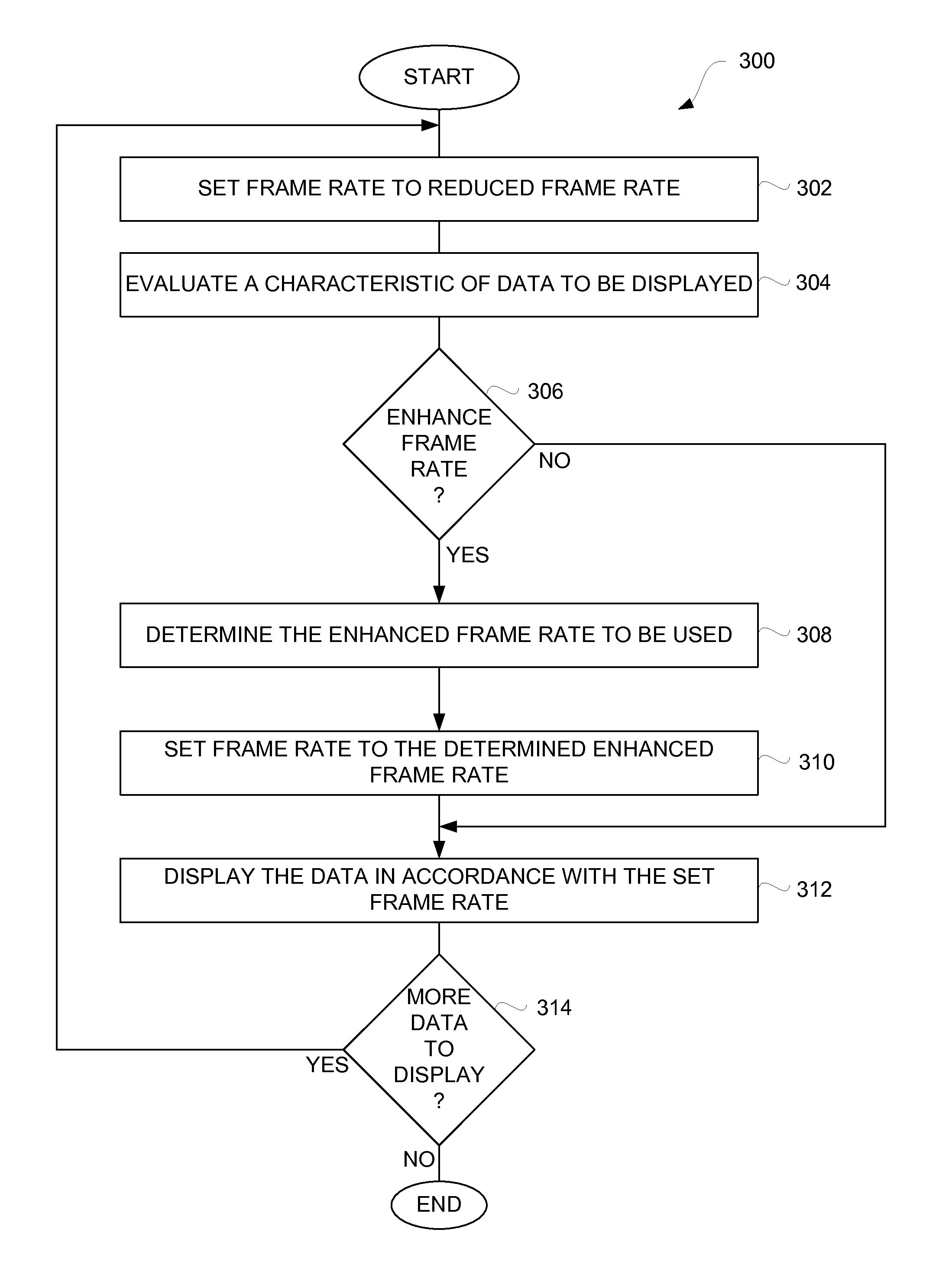 Adaptive frame rate control for power savings