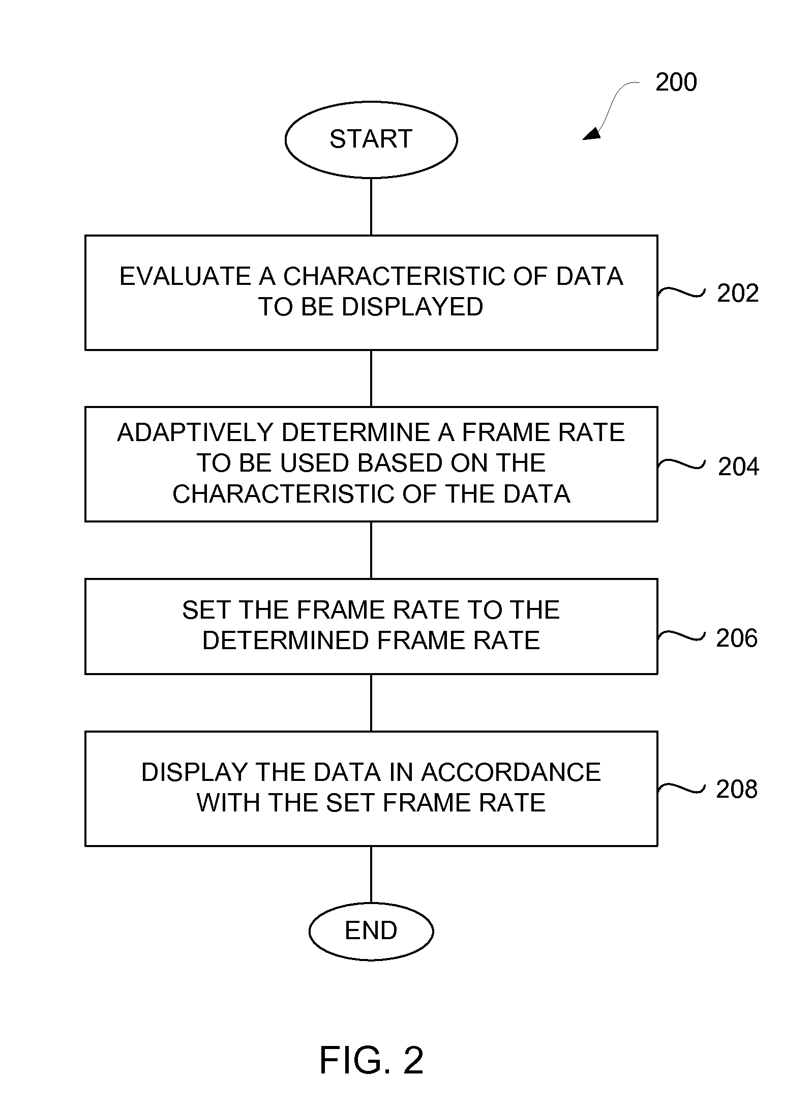 Adaptive frame rate control for power savings