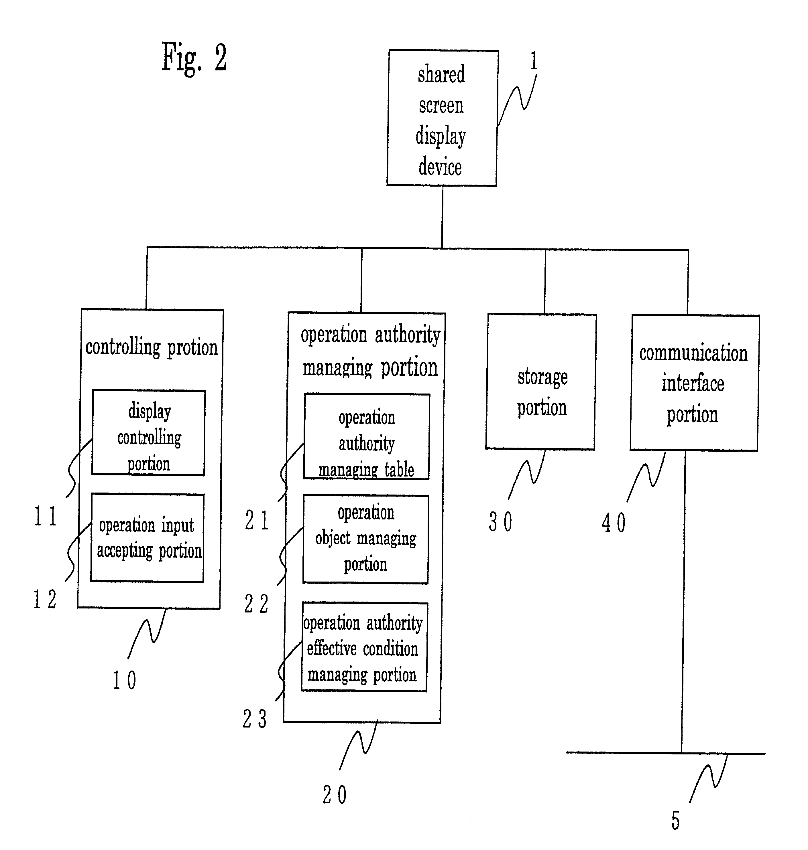 Terminal operation system