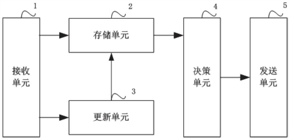 Method and system for preventing phone fraud based on end-side network cloud collaboration