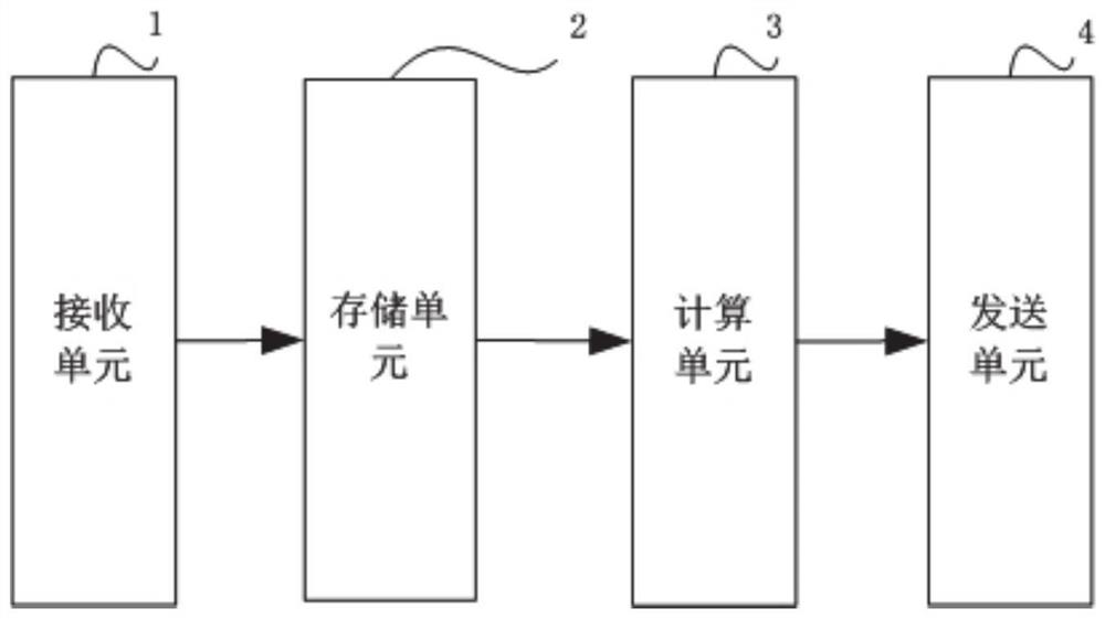 Method and system for preventing phone fraud based on end-side network cloud collaboration