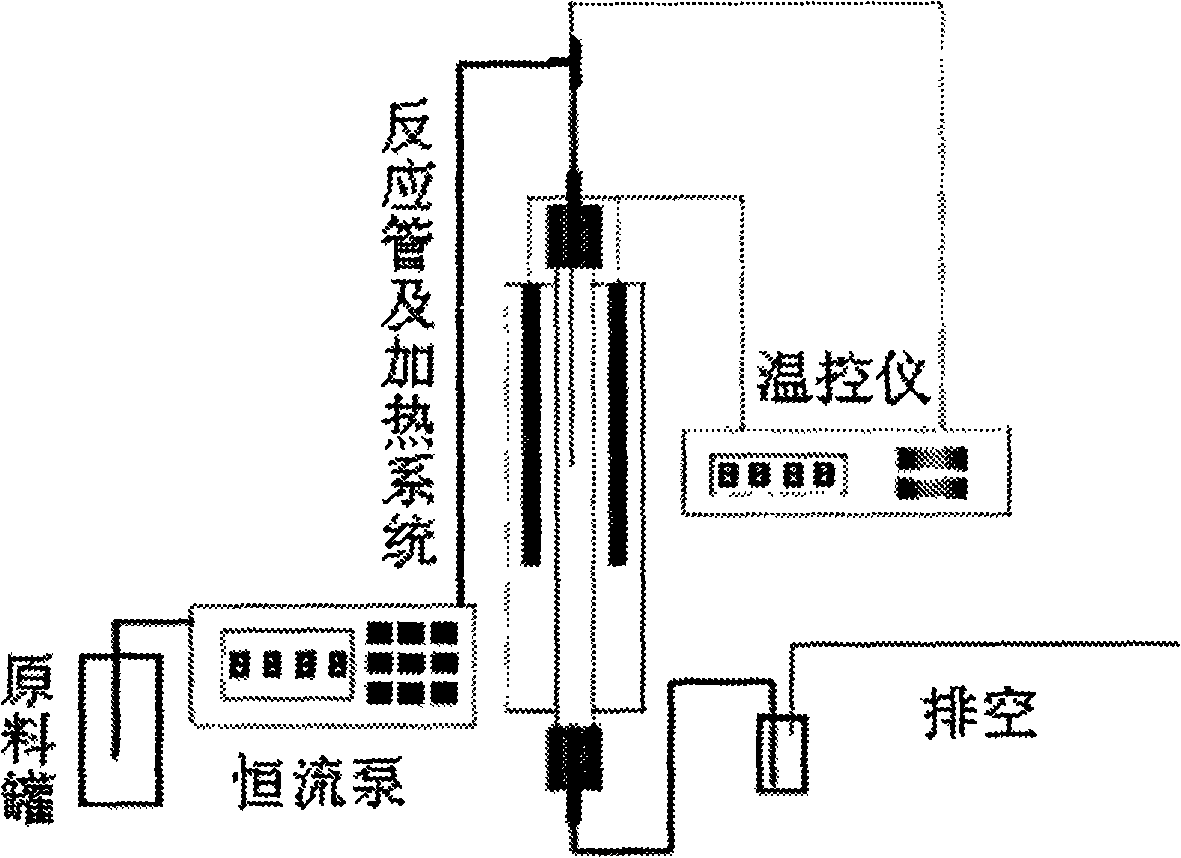 Reaction for preparing hydroxyacetone by selectively dewatering natural glycerol and catalyst