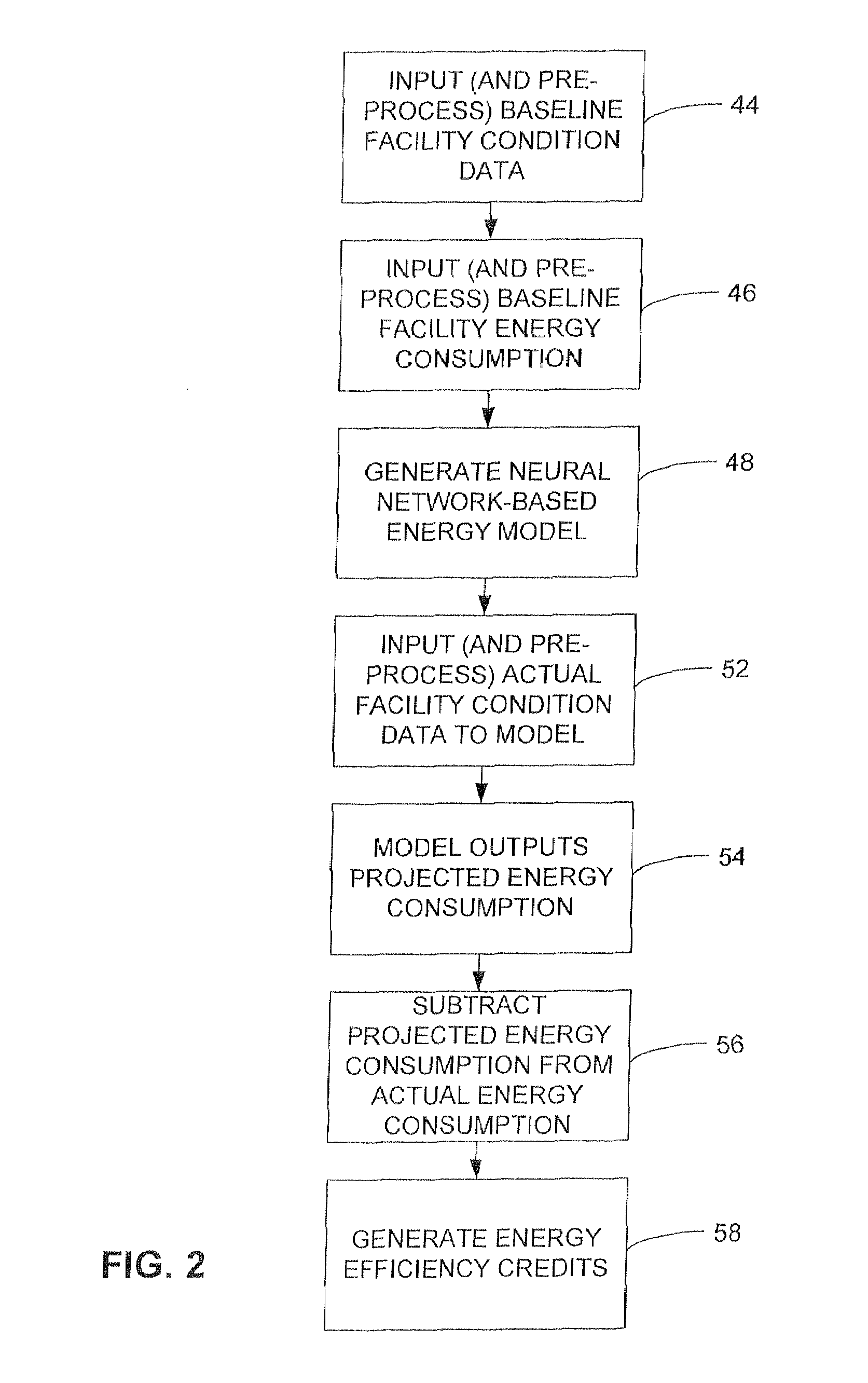 Method and apparatus for determining energy savings by using a baseline energy use model that incorporates an artificial intelligence algorithm