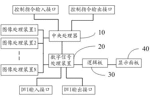 System for joining display units and realizing method thereof