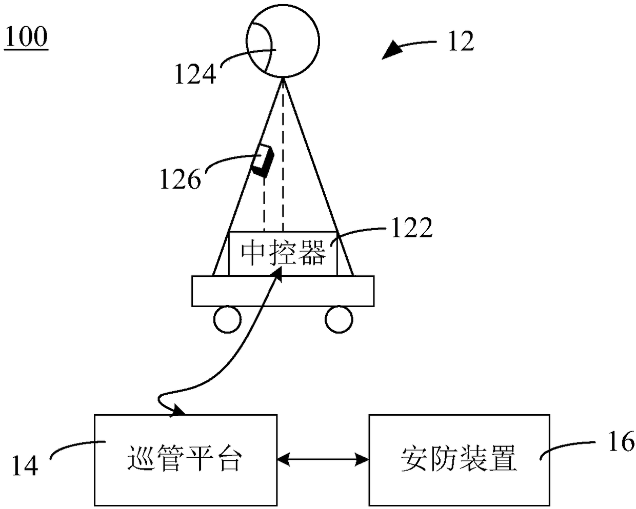 Patrol control system for offshore boosting station