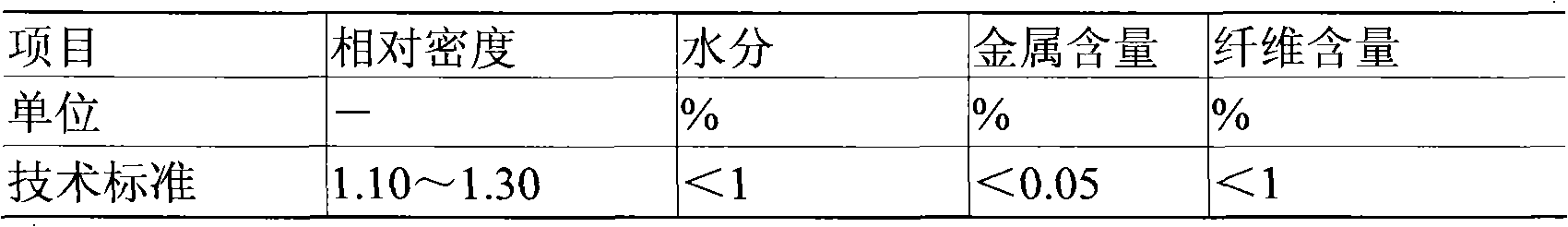 Waste tire rubber powder plant asphalt material and preparation method thereof