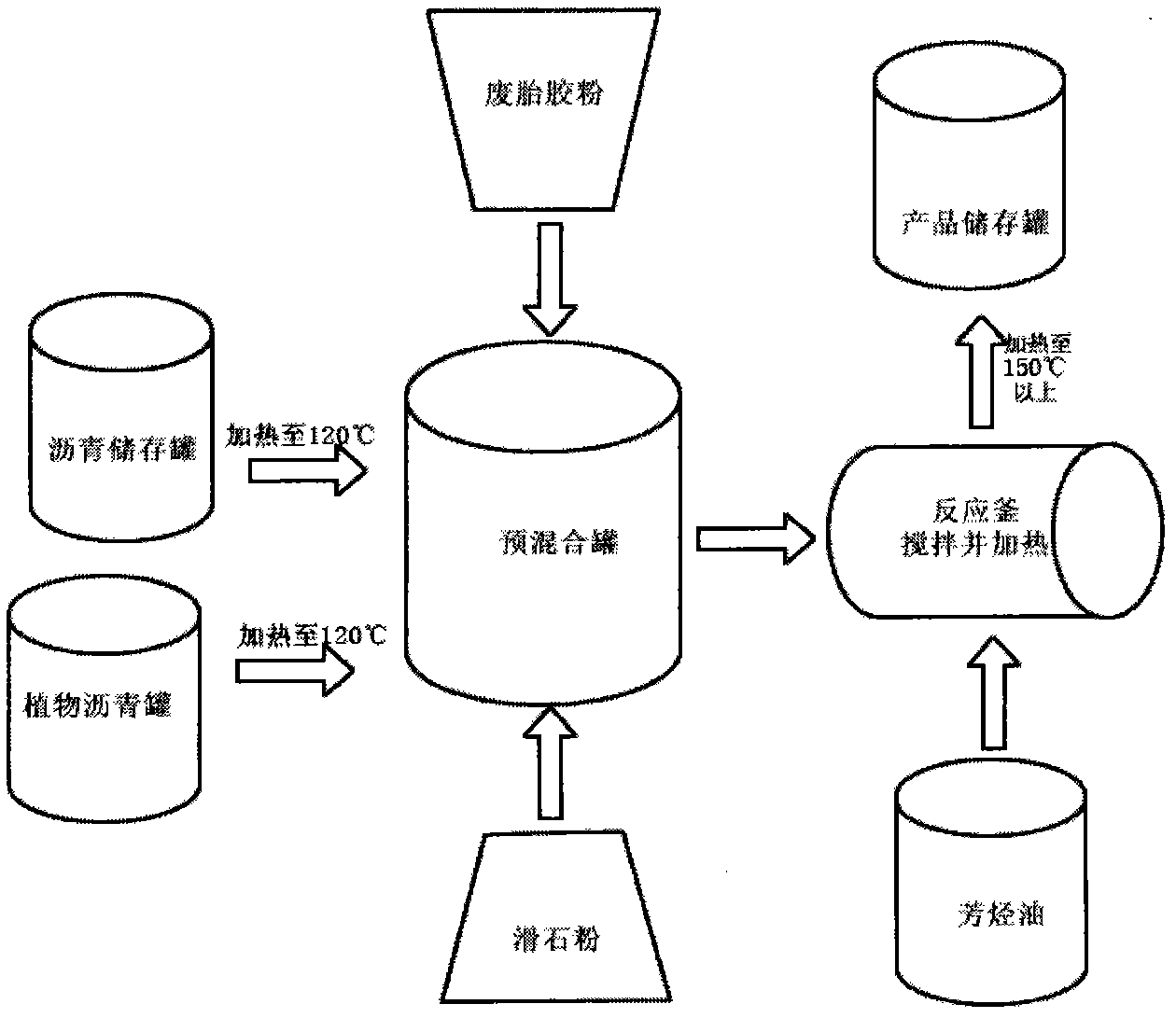 Waste tire rubber powder plant asphalt material and preparation method thereof