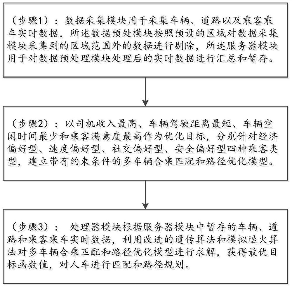 Vehicle ride-sharing path optimization method and system