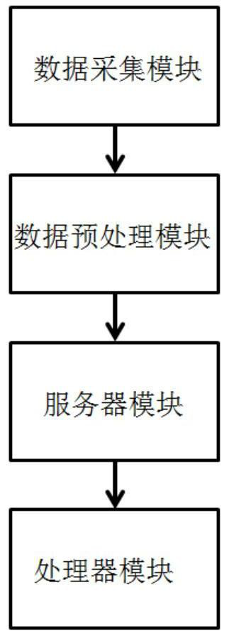 Vehicle ride-sharing path optimization method and system