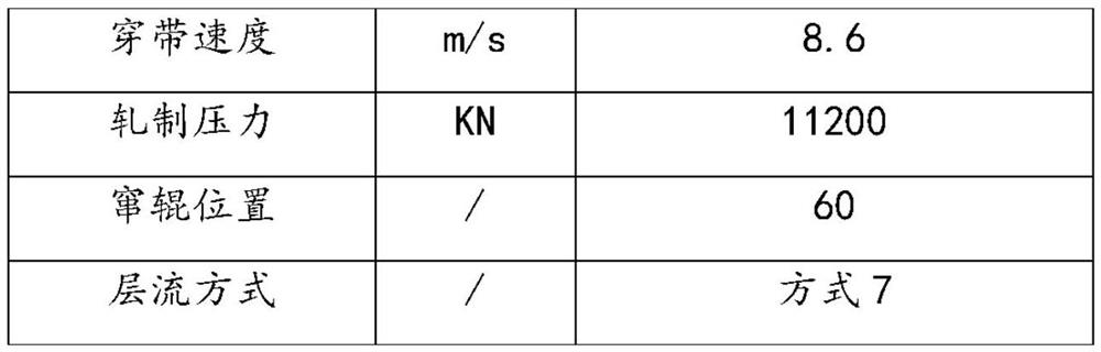 A method for producing thin-gauge, low-alloy, high-strength checkered plates based on csp process