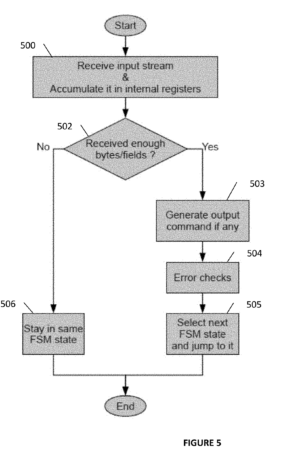 Method and a Device for Decoding Data Streams in Reconfigurable Platforms