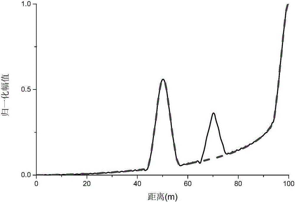 High-sensitivity local defect diagnosis method for power cable