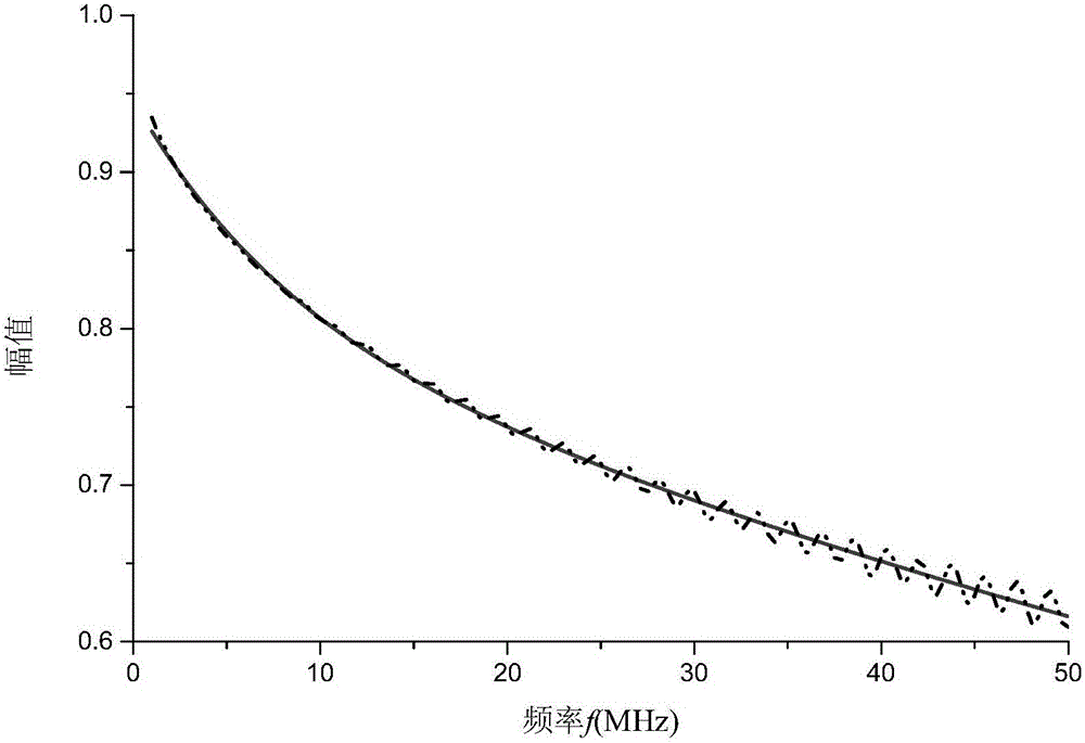 High-sensitivity local defect diagnosis method for power cable