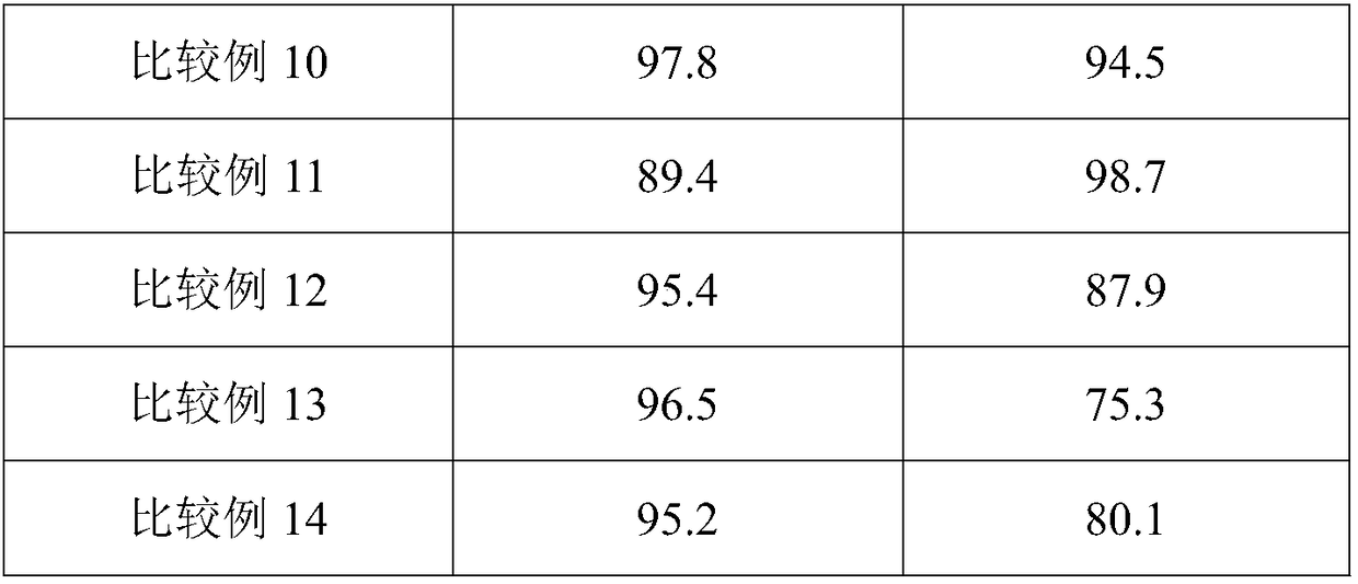 Esterified weak acid catalyst for synthesizing 2,2,4-trimethylpentanediol diisobutyrate