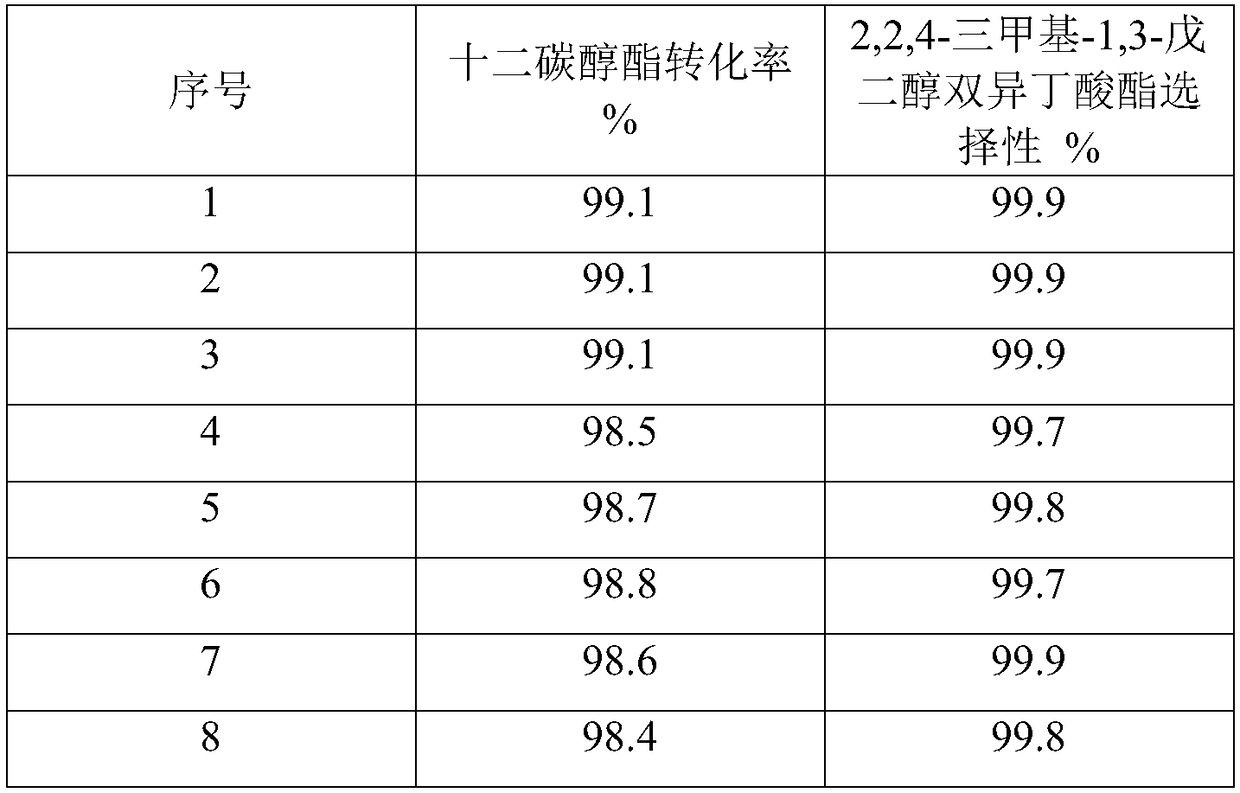 Esterified weak acid catalyst for synthesizing 2,2,4-trimethylpentanediol diisobutyrate