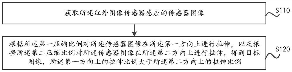 Image processing method, shooting device, movable platform and storage medium