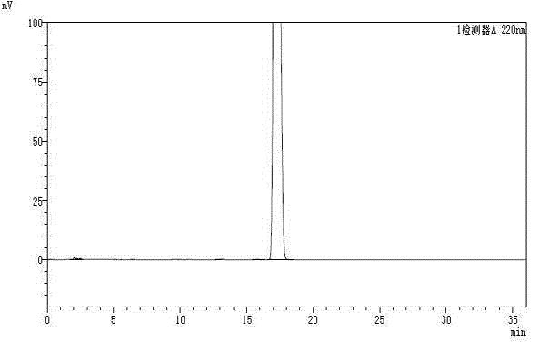 Method for separating and purifying high-purity artemisinic acid