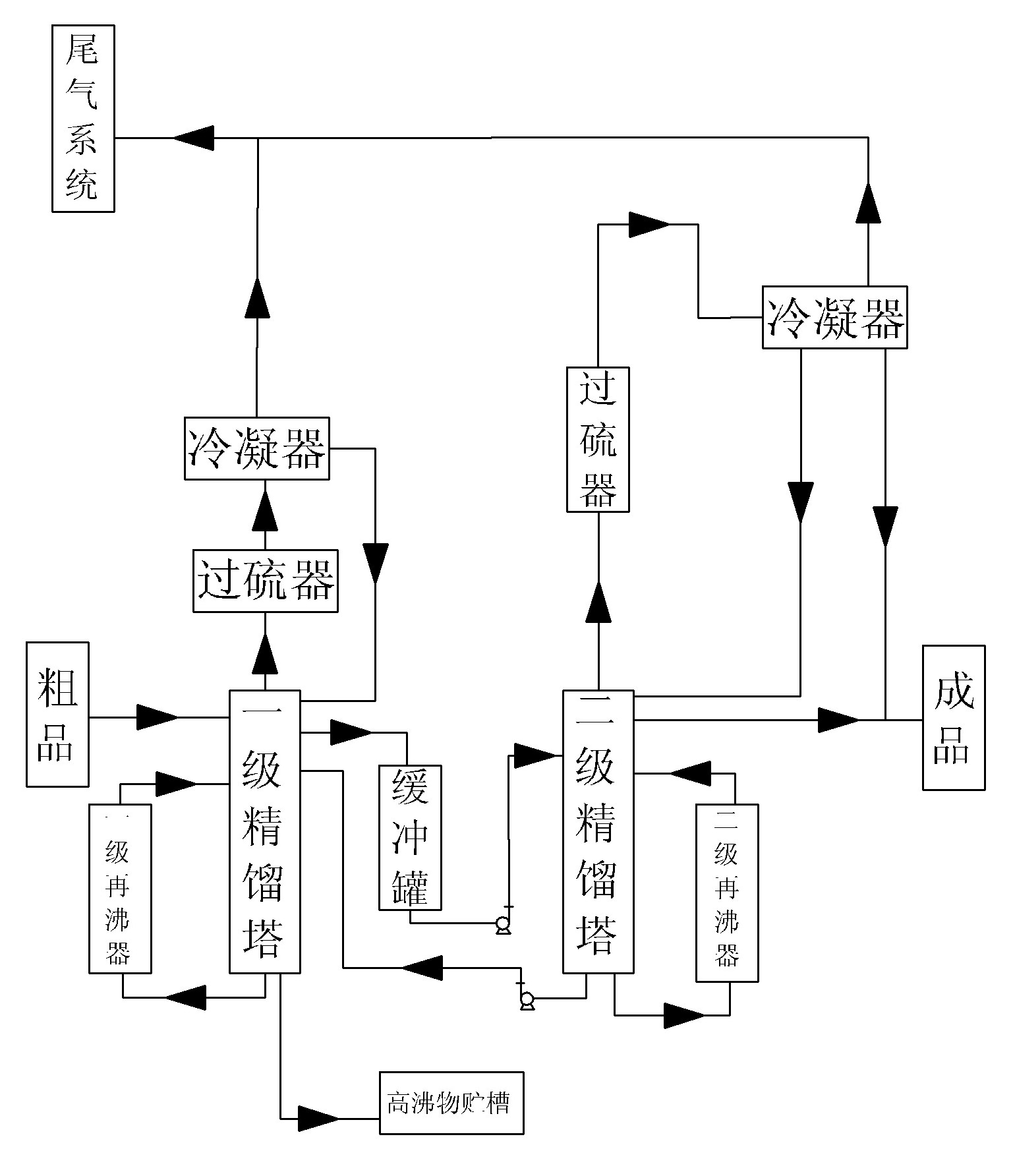 Method for rectifying thionyl chloride