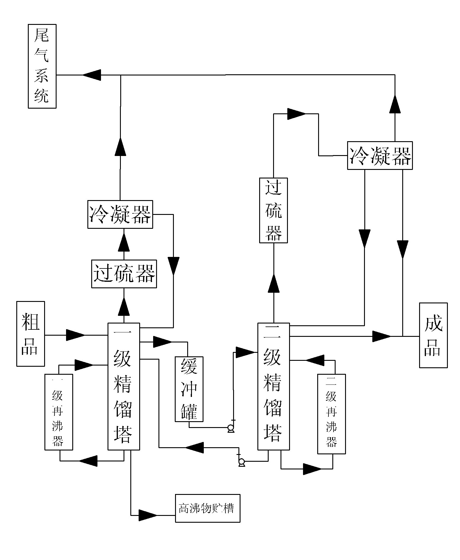 Method for rectifying thionyl chloride