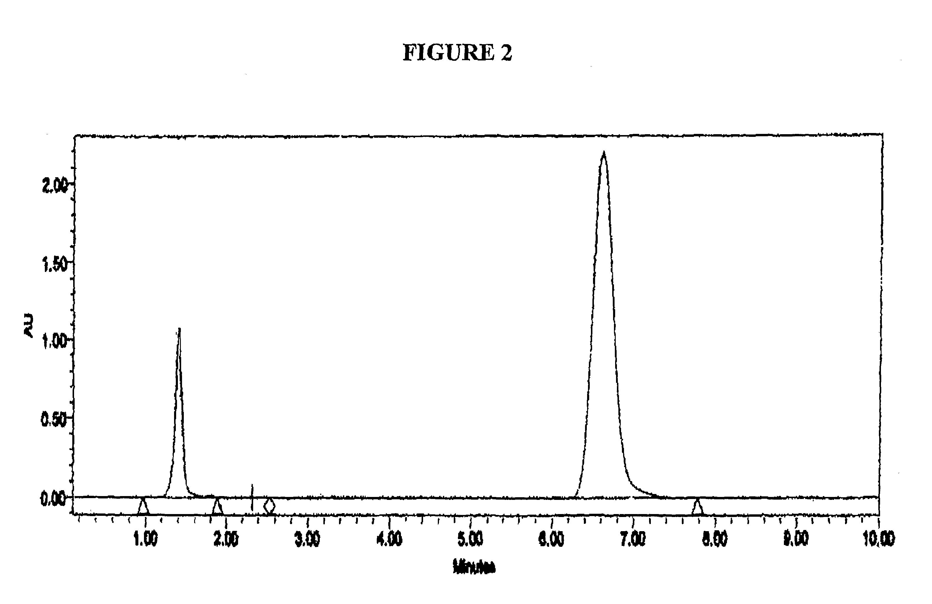 Pharmacologically active compounds containing sulfur