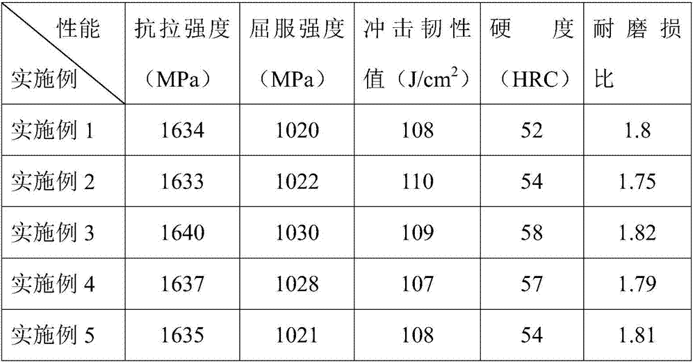 EPS output shaft