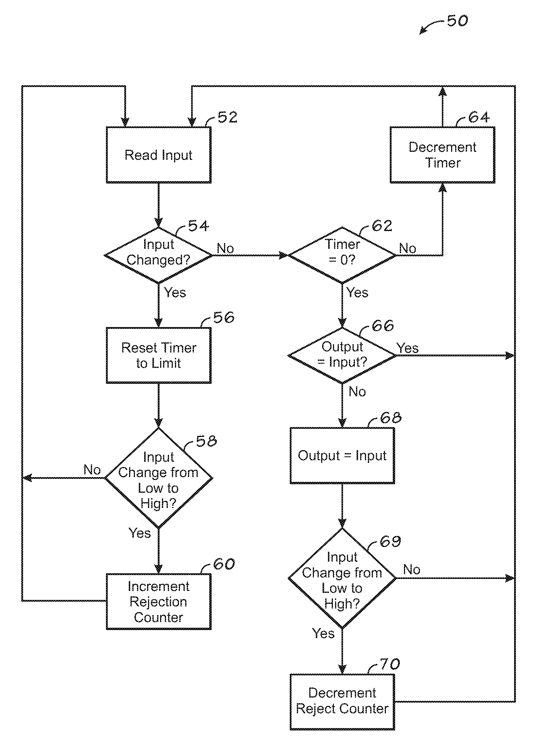 Digital pulse reject counter