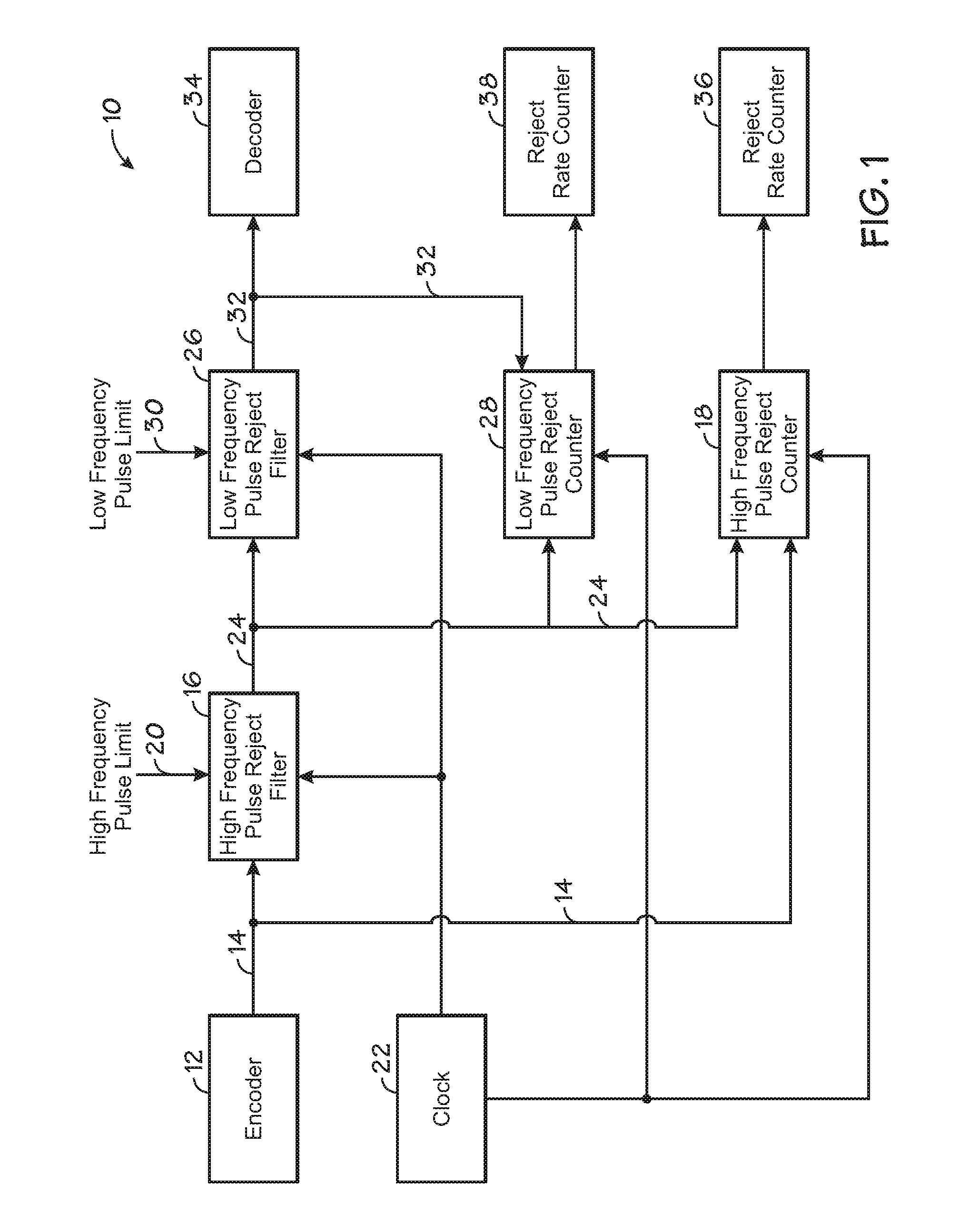 Digital pulse reject counter