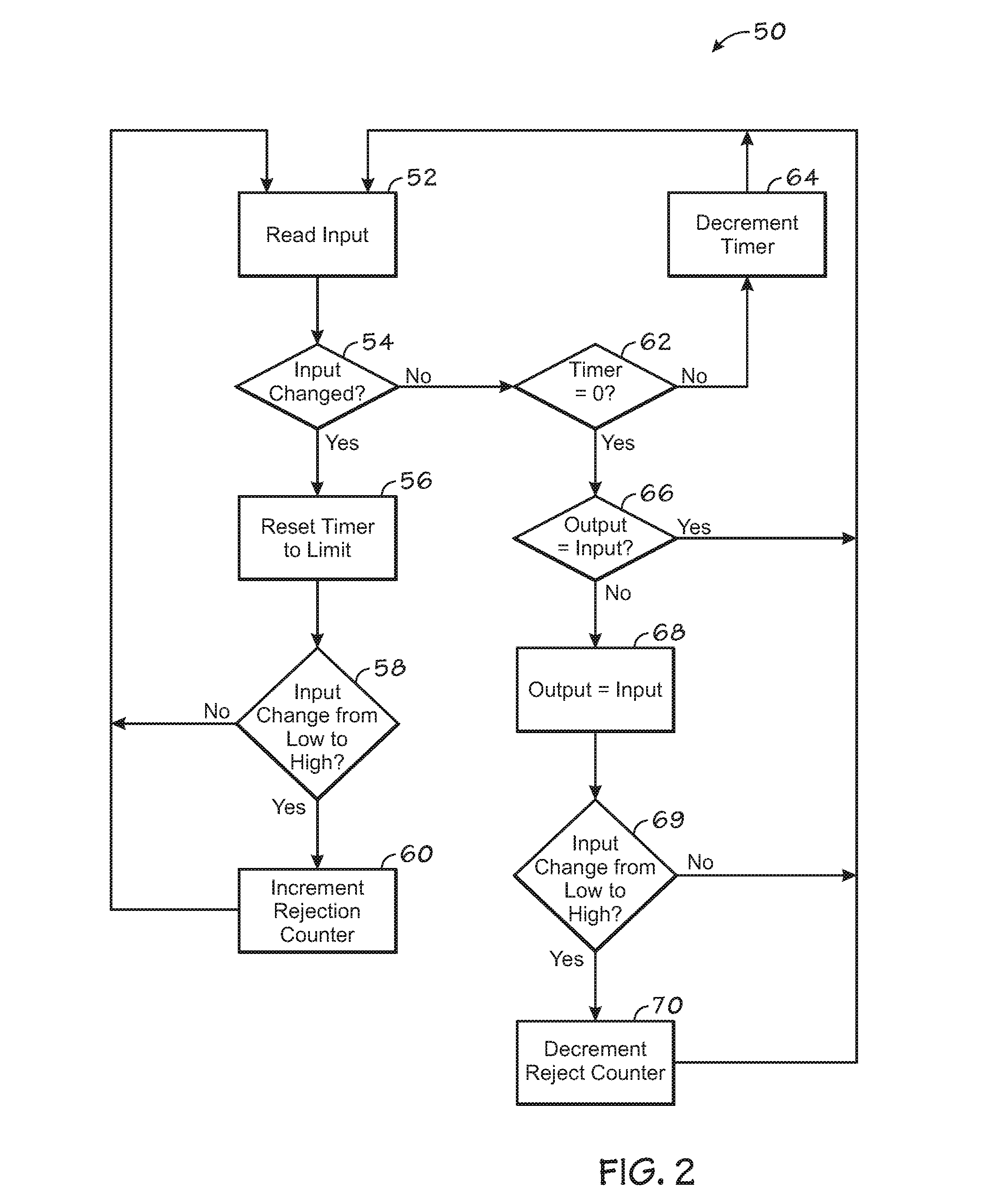 Digital pulse reject counter