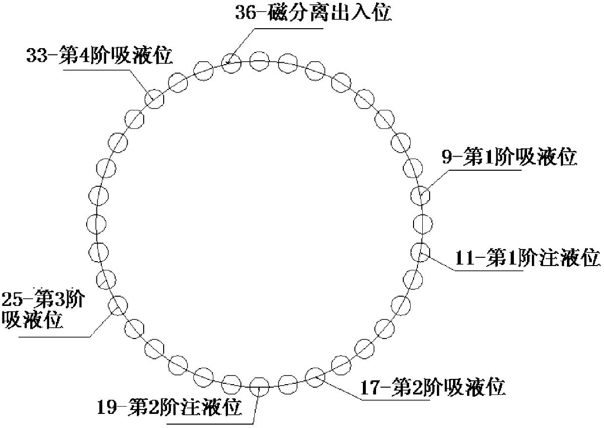 Nucleic acid extraction device and working method thereof