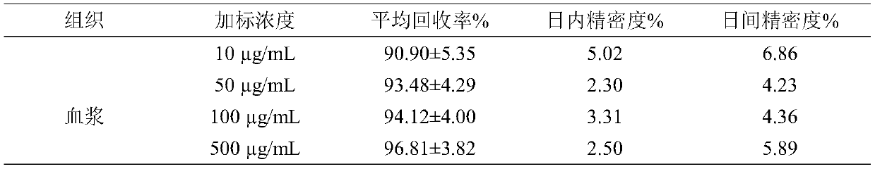 Application of ligustilide in elimination of quinolone drug residues in cultured fishes