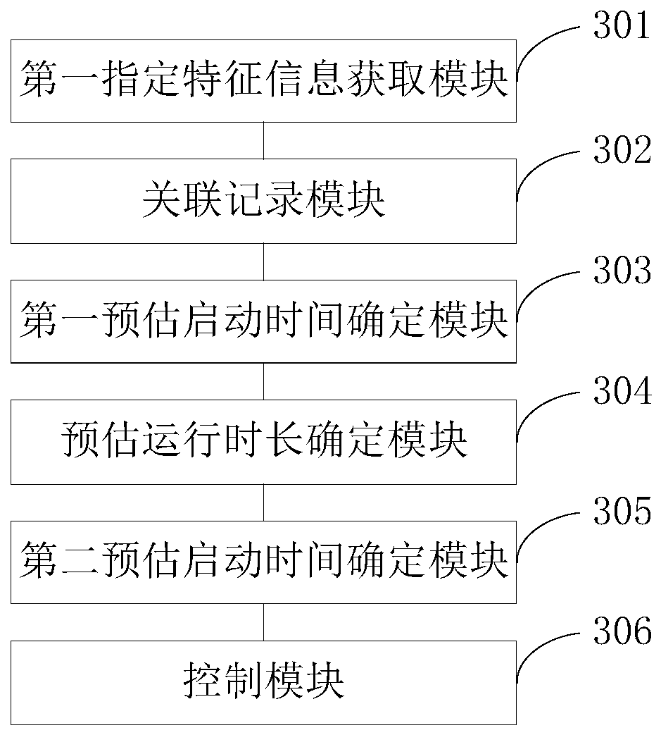 Method and device for controlling starting of vehicle-mounted air purifier