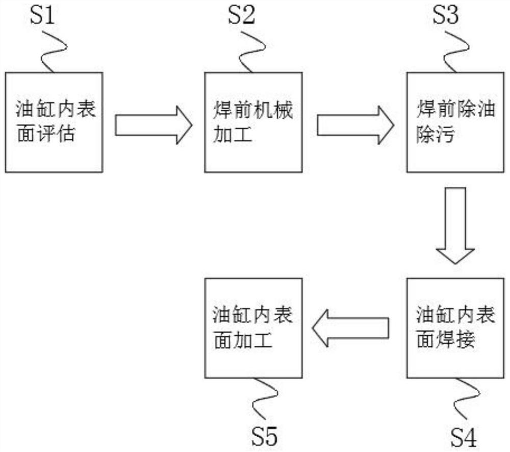 Process for surfacing copper alloy on inner surface of 27SiMn stand column of coal mine liquid support