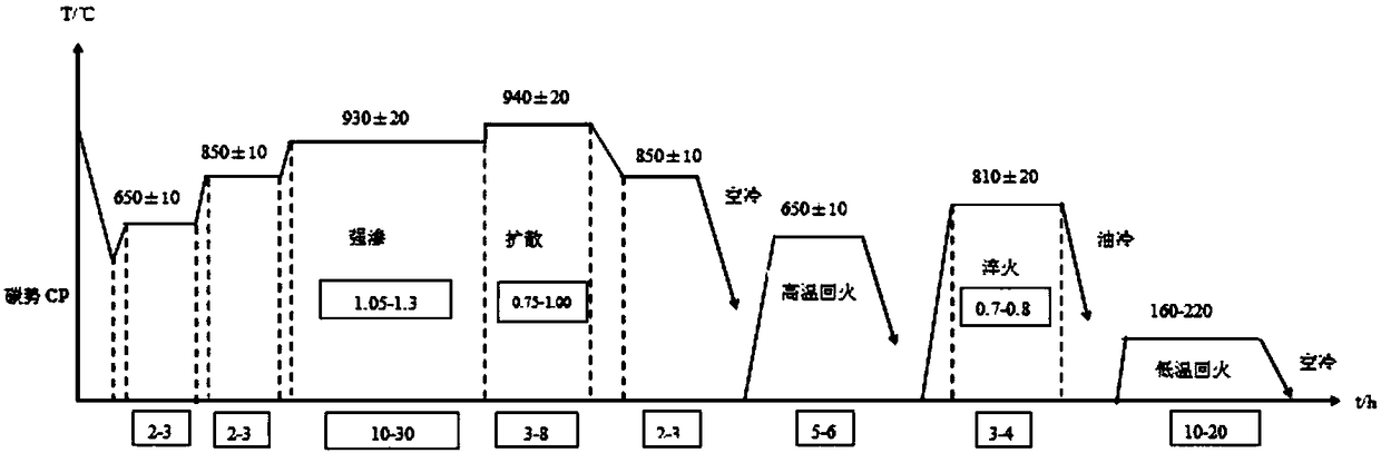 Surface strengthening heat treatment method capable of improving hardness gradient