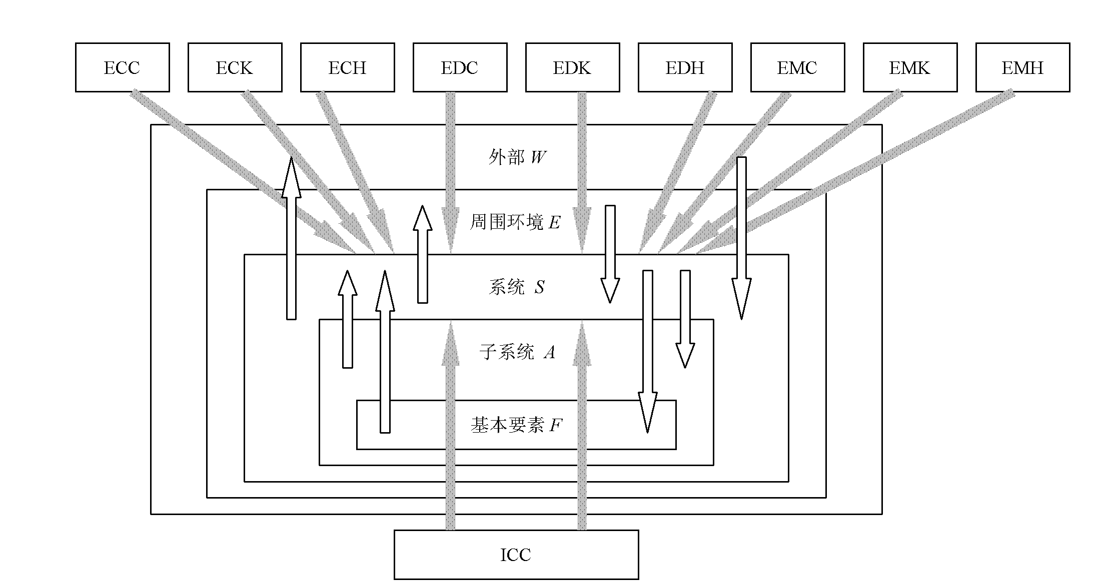 Internet ICC/ICT software design foundation