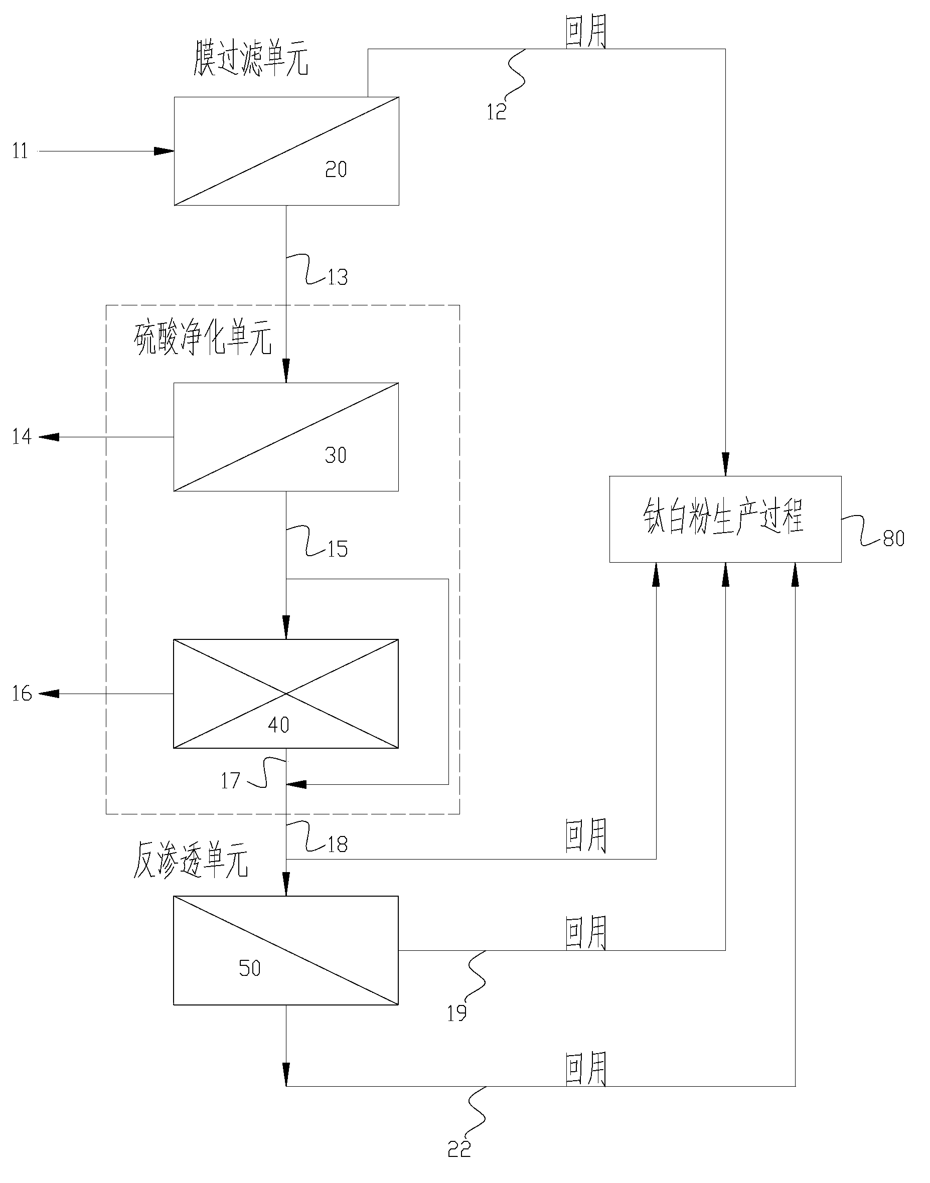 Treatment and recovery process of acid wastewater in titanium dioxide production process