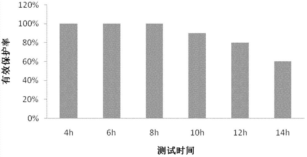 Traditional Chinese medicine composition and preparation with mosquito repelling and itching relieving efficacies, and preparation method thereof