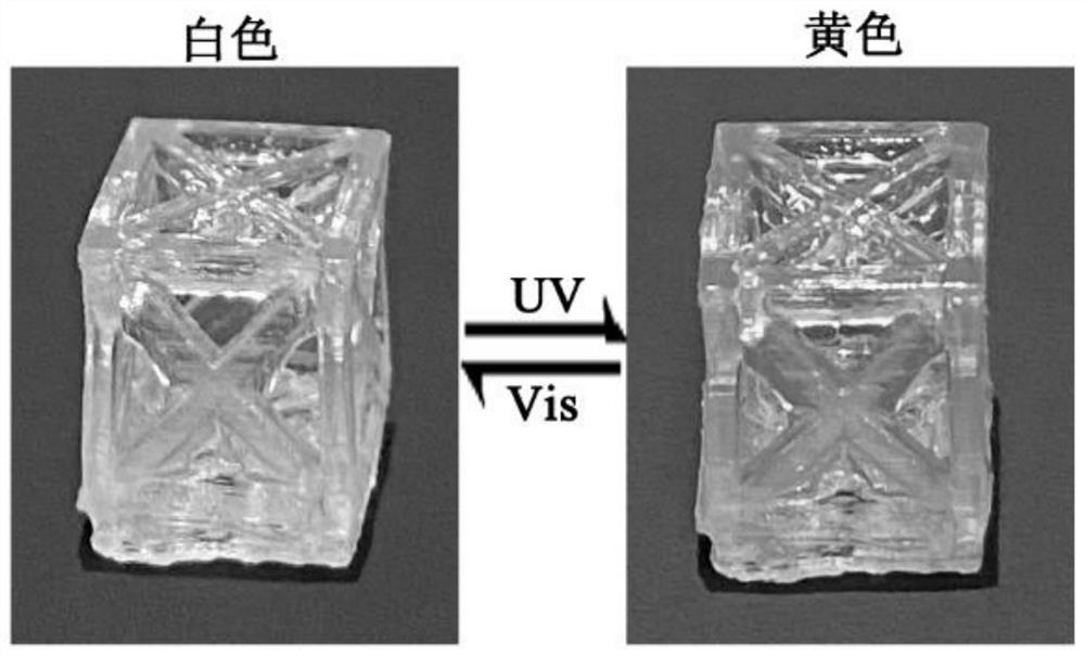 Triarylethene photochromic material, method and application of triarylethene photochromic material as 3D printing ink