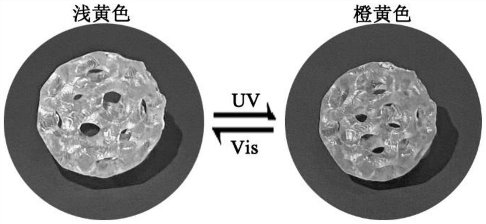 Triarylethene photochromic material, method and application of triarylethene photochromic material as 3D printing ink