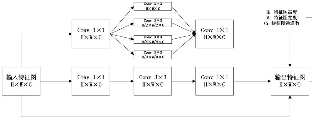 Human body posture estimation method based on instance segmentation