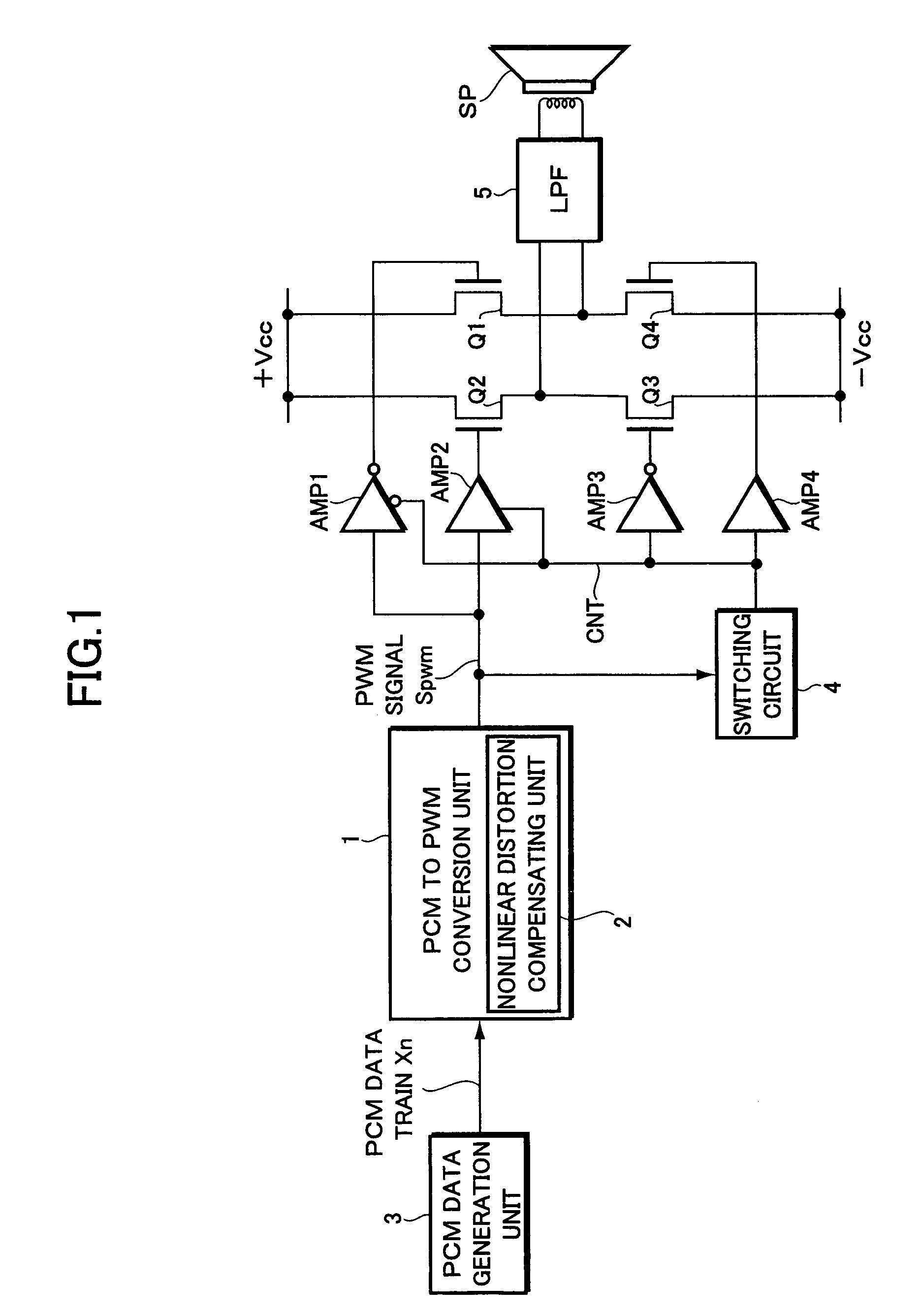 Pulse width modulator and pulse width modulation method