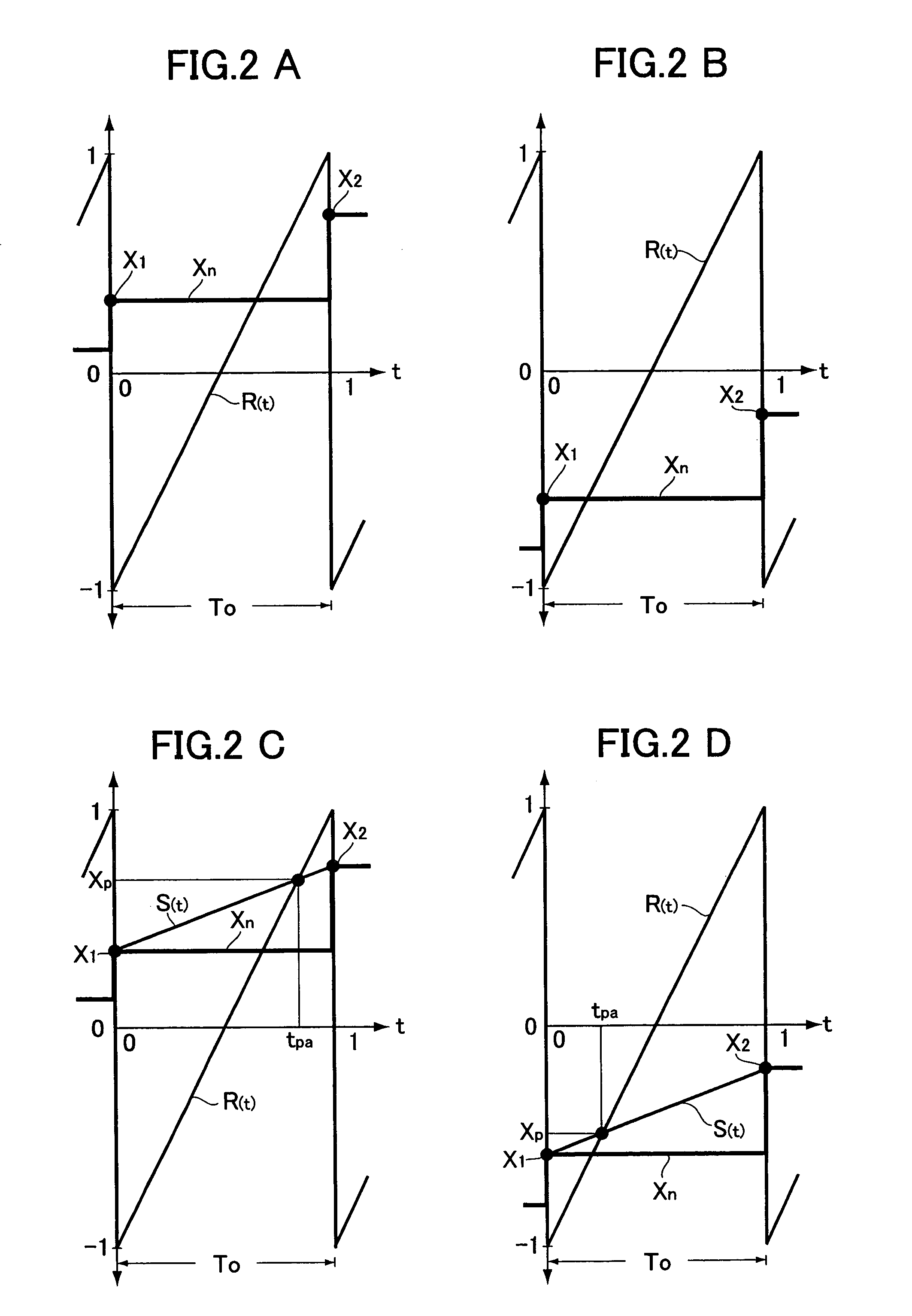 Pulse width modulator and pulse width modulation method