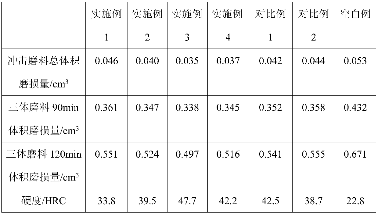 Ceramic reinforced steel-based wear-resisting composite and preparation method thereof