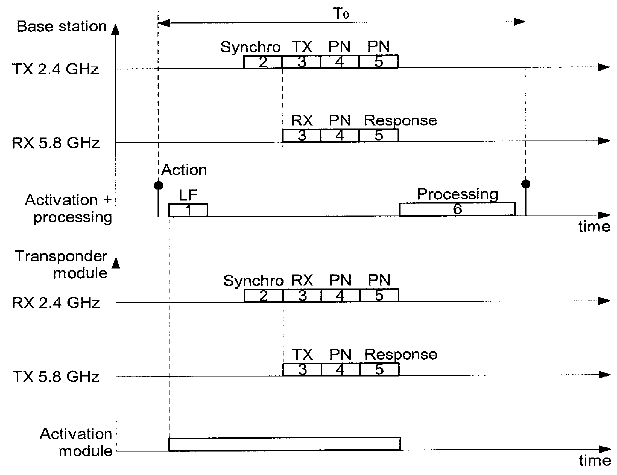 Process and system for determining a distance between a wearable object and a base station