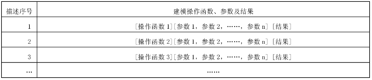 Method for automatic modeling and dynamic updating of geological three-dimensional model