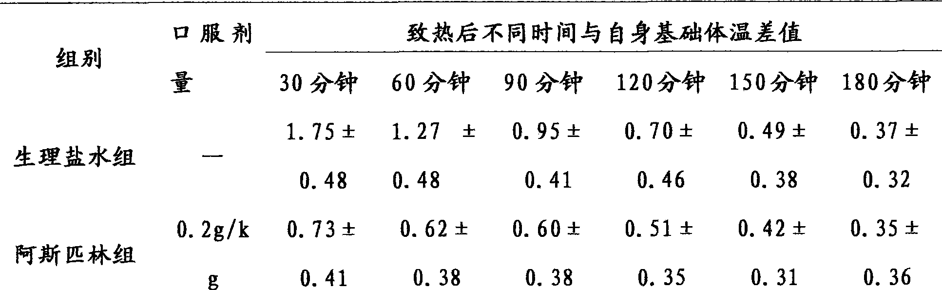 Traditional Chinese medicine composite preparation for treating wind-heat cold