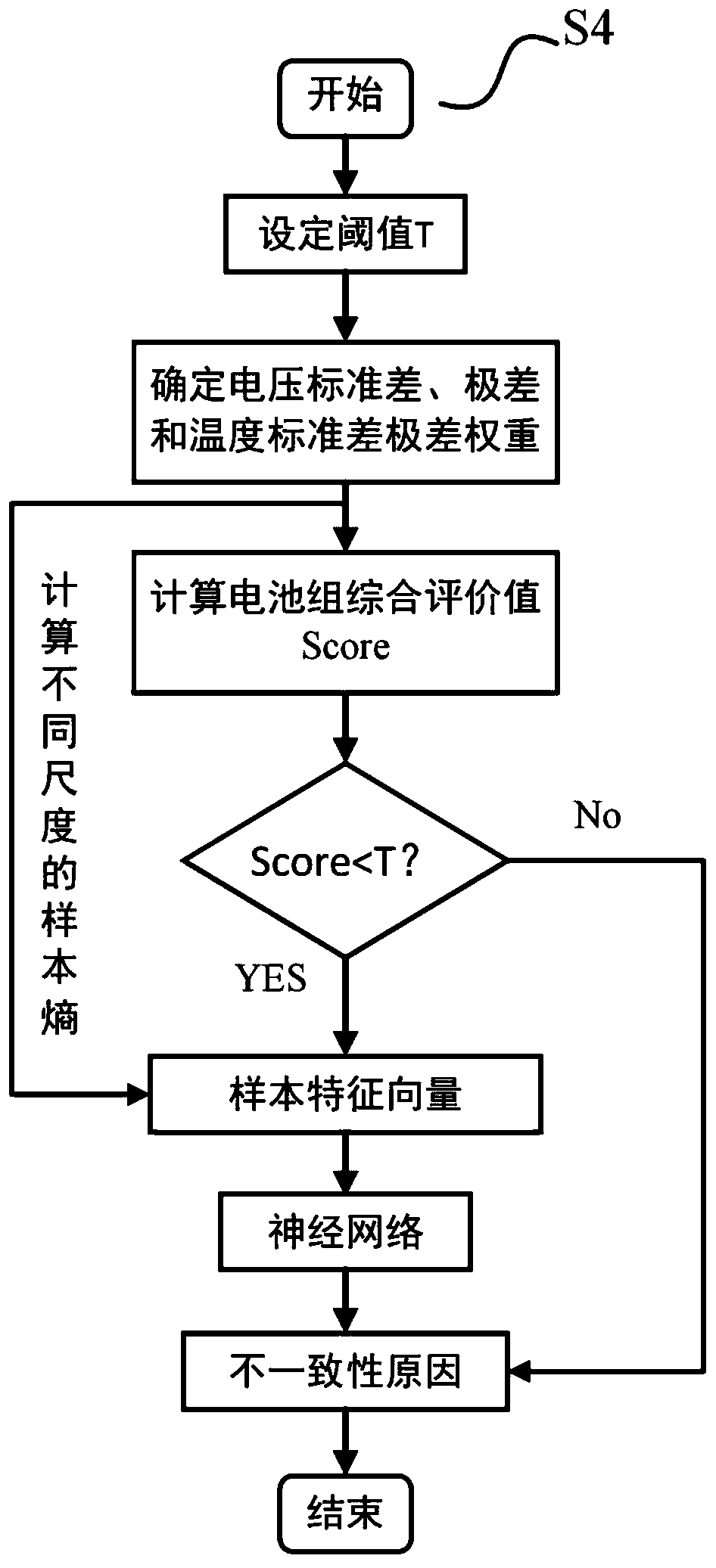 Method for diagnosing parameter inconsistency of power battery packs